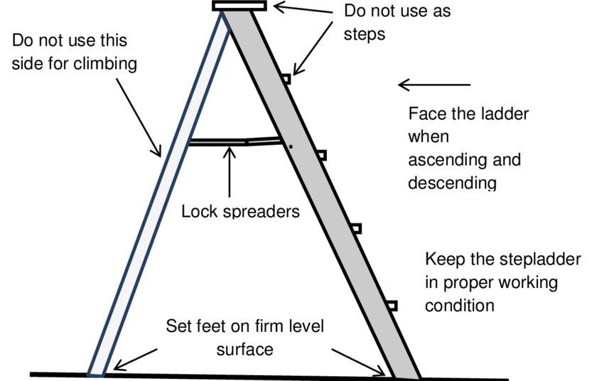 step ladder safety tips