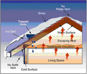 prevent ice damming